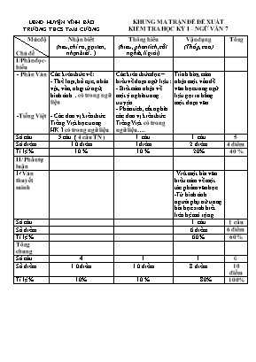 Ma trận và Đề đề xuất kiểm tra học kỳ I môn Ngữ văn Lớp 7 - Năm học 2015-2016 - Trường THCS Tam Cường